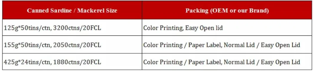 Cheap Price Canned Sardines in Vegetable Oil 125g Factory